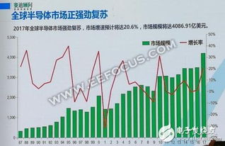 人工智能賦能集成電路 中國產(chǎn)業(yè)的雙螺旋增長趨勢與系統(tǒng)集成服務(wù)新機(jī)遇